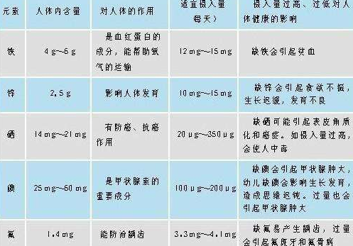醫用三级片香蕉视频分析微量元素正常值