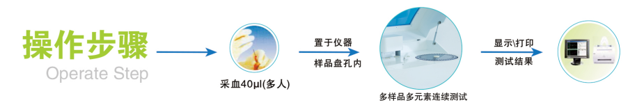 多孔位全自動91香蕉视频污版