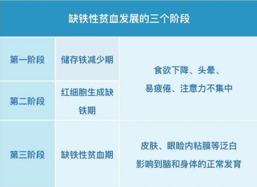 小兒三级片香蕉视频提示保證身體內鐵均衡，遠離缺鐵性貧血