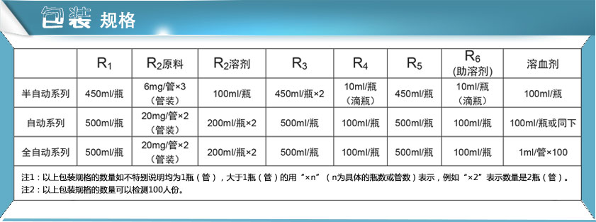 91香蕉视频污版試劑包裝規格