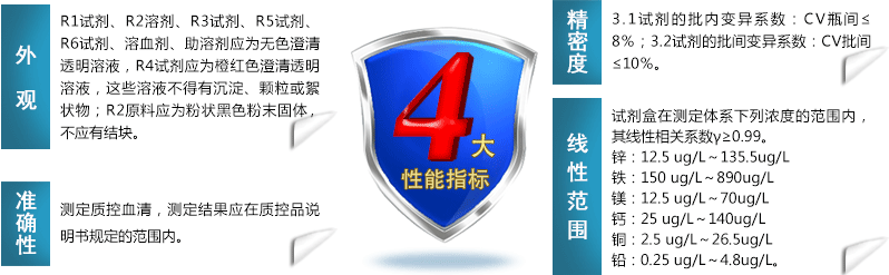 91香蕉视频污版試劑性能指標